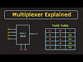 Multiplexer Explained | Implementation of Boolean function using Multiplexer