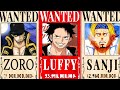 Luffy's INSANE ฿11+ Billion FINAL Bounty (Hindi)