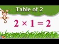 Table of 2 | Table of Two /Learn Multiplication Table of 2 x 1 = 2/2 ka table,Times Table Practice,