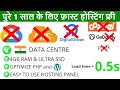 alibaba cloud CyberPanel - free hosting with CyberPanel - alibaba cloud hosting with CyberPanel 2021