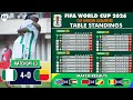 African World Cup Qualifiers 2026 Table - CAF Qualifiers Results \u0026 Table Standings - FIFA World Cup