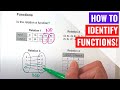 Identifying Functions