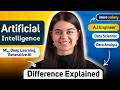 Data Analyst vs Data Scientist vs AI Engineer | Difference Explained