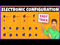 Complete Electronic Configuration |Aufbau Principle | Hund's Rule | Pauli Exclusion Principle