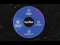 Kyriba Working Capital