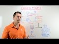Order Management - Whiteboard Wednesday