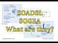 #158 SOGEA? SOADSL? What are these \