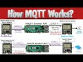 What is MQTT and How MQTT Works?