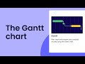 The Gantt chart | monday.com tutorials