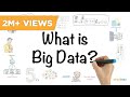 Big Data In 5 Minutes | What Is Big Data?| Big Data Analytics | Big Data Tutorial | Simplilearn
