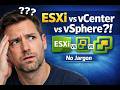 Stop Confusing ESXi With vSphere — Understand It in 5 Minutes