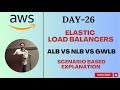 Day-26 | AWS Load Balancers | ALB vs NLB vs GWLB | Detailed Comparison | #aws #abhishekveeramalla