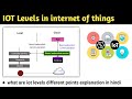 Iot levels and deployment templates | iot levels and templates | levels in iot internet of things