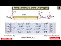 Beam Elements Stiffness Matrices