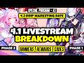4.1 SPECIAL PROGRAM \u0026 LIVESTREAM FULLY LEAKED | 4.2 Drip Marketing, Banners - Honkai: Star Rail