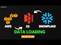 Snowflake \u0026 AWS hands on Project | Snowflake Integration with AWS S3