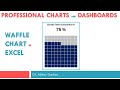 Waffle Charts inside Excel to show percentage of completion of a project or task.