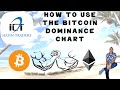 HOW TO USE BTC DOMINANCE CHART