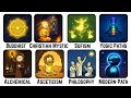 Every PATH TO ENLIGHTENMENT Explained in 13 Minutes