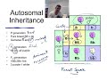 H#20 Autosomal Inheritance
