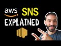 What is AWS SNS (Simple Notification Service)? (1/13)