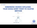 Kubernetes Ingress Explained: Your Single Entry Point to Cluster Services