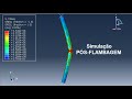 Abaqus Tutorial - Pós-flambagem de uma coluna pelo Método dos Elementos Finitos