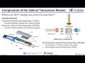 Packaging Part 16 4 - Introduction to Optical Transceivers