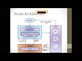 Struts: Overview, architecture, configuration files, actions, interceptors in Struts
