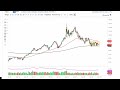 Oil Technical Analysis for the Week of February 27, 2023 by FXEmpire