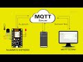 MQTT Protocol with NodeMCU ESP8266 Tutorial