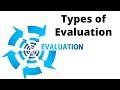 Types of evaluation #evaluation #monitoringandevaluation #M\u0026E