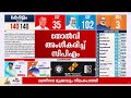 LIVE 🔴 Kerala Election Results 2026 | Counting Begins | UDF vs LDF vs NDA | Winners \u0026 Trends