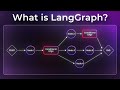 LangGraph Explained for Beginners