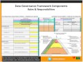 RWDG Webinar: Data Governance Framework Components