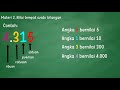 Mengenal bilangan ribuan (Matematika kelas 3 SD)