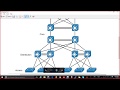 Cisco 3 layer hierarchical model  in  Hindi