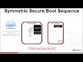 Secure Boot with ATECC608A