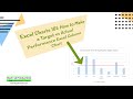 How to Make a Target vs Actual Performance Excel Column Chart (4K Quality)