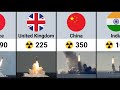 nuclear ☢️☢️☢️ weapons by country 🌎 / Design of defense systems / 🚀🚀🚀🌎🌎🌎 / nuclear power 🔥🔥🔥