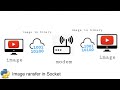 Image Transfer using Socket in Python