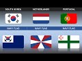Navy Flags from Different Countries