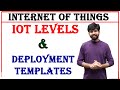 आईओटी स्तर और परिनियोजन टेम्पलेट, स्तर 1, 2, 3, 4, 5, 6 | आईओटी | इकाई-1 | इंटरनेट ऑफ थिंग्स