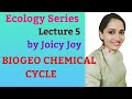BIOGEO CHEMICAL CYCLE#Complete_UPSC_Courses #Download_ZIAIAS_APP#ZIASAFIR_#JOICY_JOY#UPSC_IAS