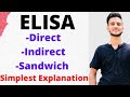 Elisa Test / Elisa Process/ Elisa-Direct,Indirect,Sandwich,Competitive Elisa