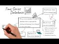 Time Series Databases (Uses, Examples \u0026 Application)