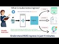 What is Kubernetes Ingress in just 4 minutes