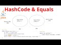 Why is it important to override the hashCode and equals method of Object class in Java?