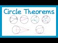 Circle Theorems - GCSE Higher Maths