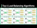 Top 6 Load Balancing Algorithms Every Developer Should Know